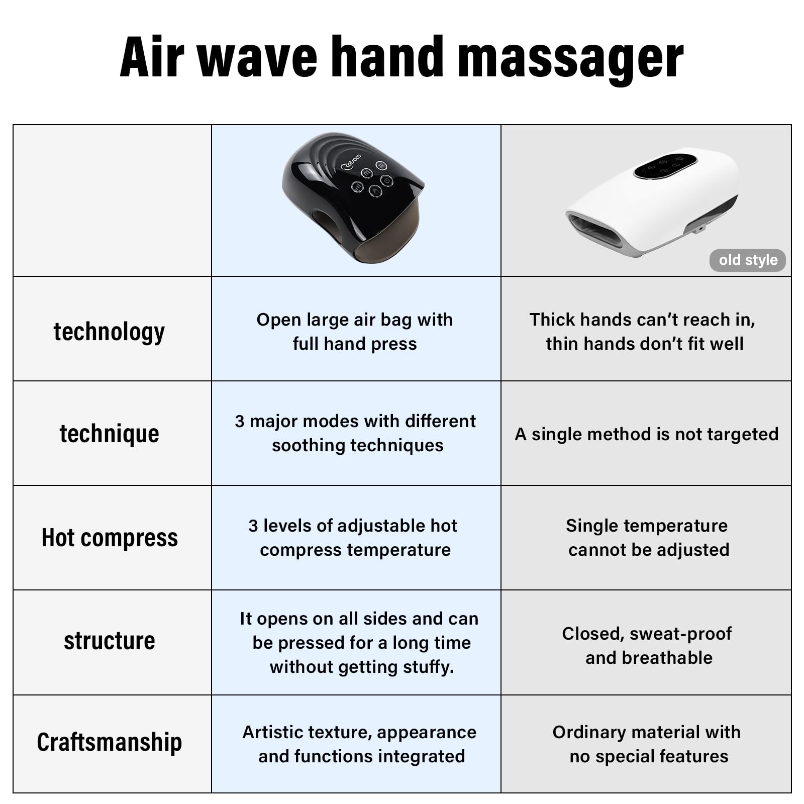 Cotsoco Hand Massager in 3 Modes with Heat and Compression(Black)