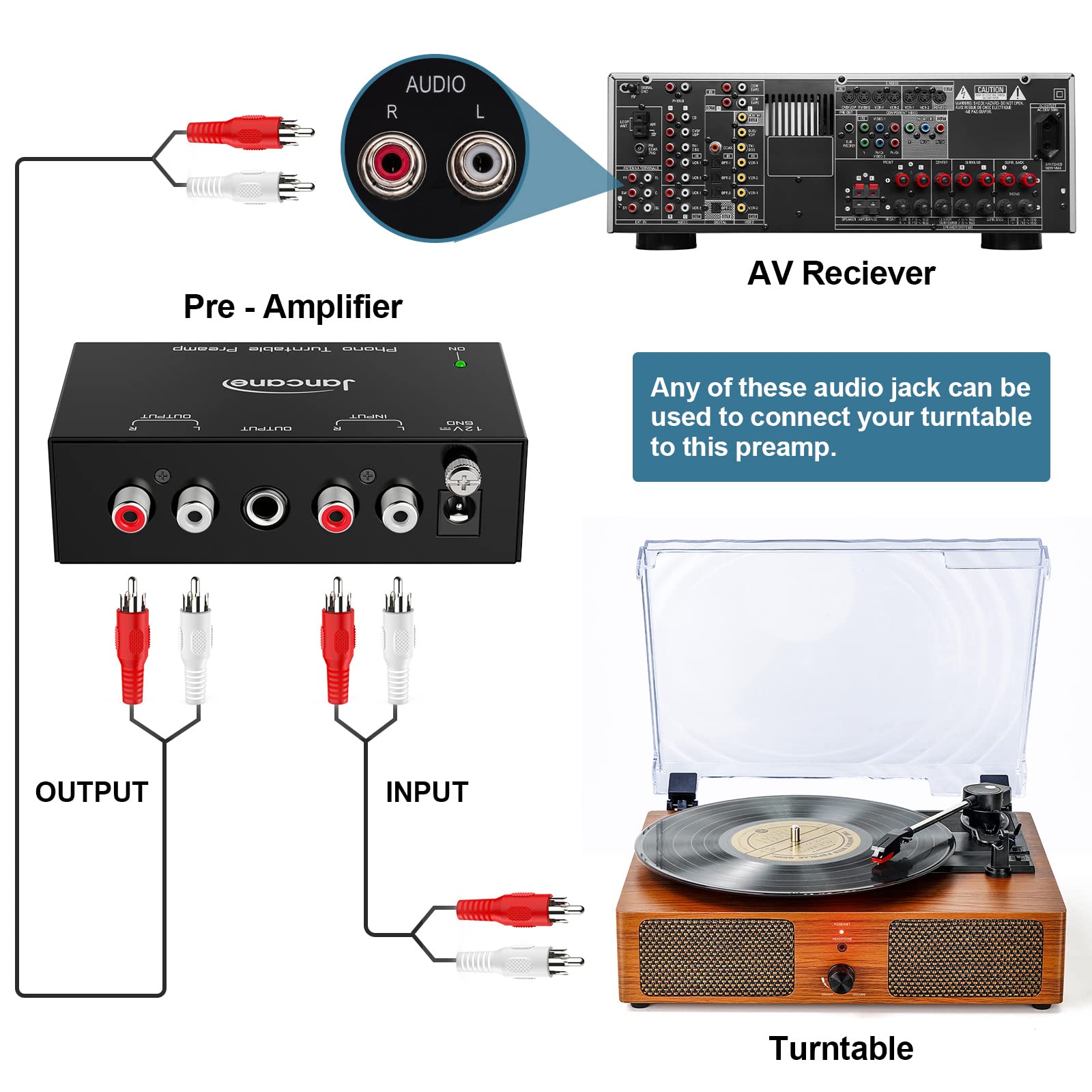 Phono Preampwith RCA Input, RCA/TRS Output, Low Noise Operation(Black)