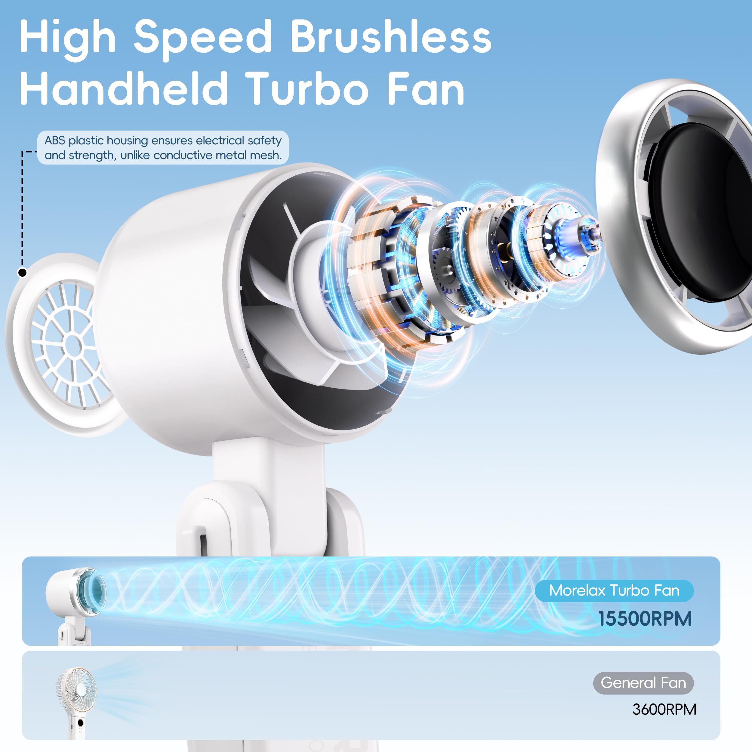 Morelax Personal Handheld Fan,High-Speed Turbo Fans,5-Speed with LED Display,Powerful Motor,4000mAh,USB Rechargeable Portable Cooling Fan for Outdoor Activities,Travel,Working,White