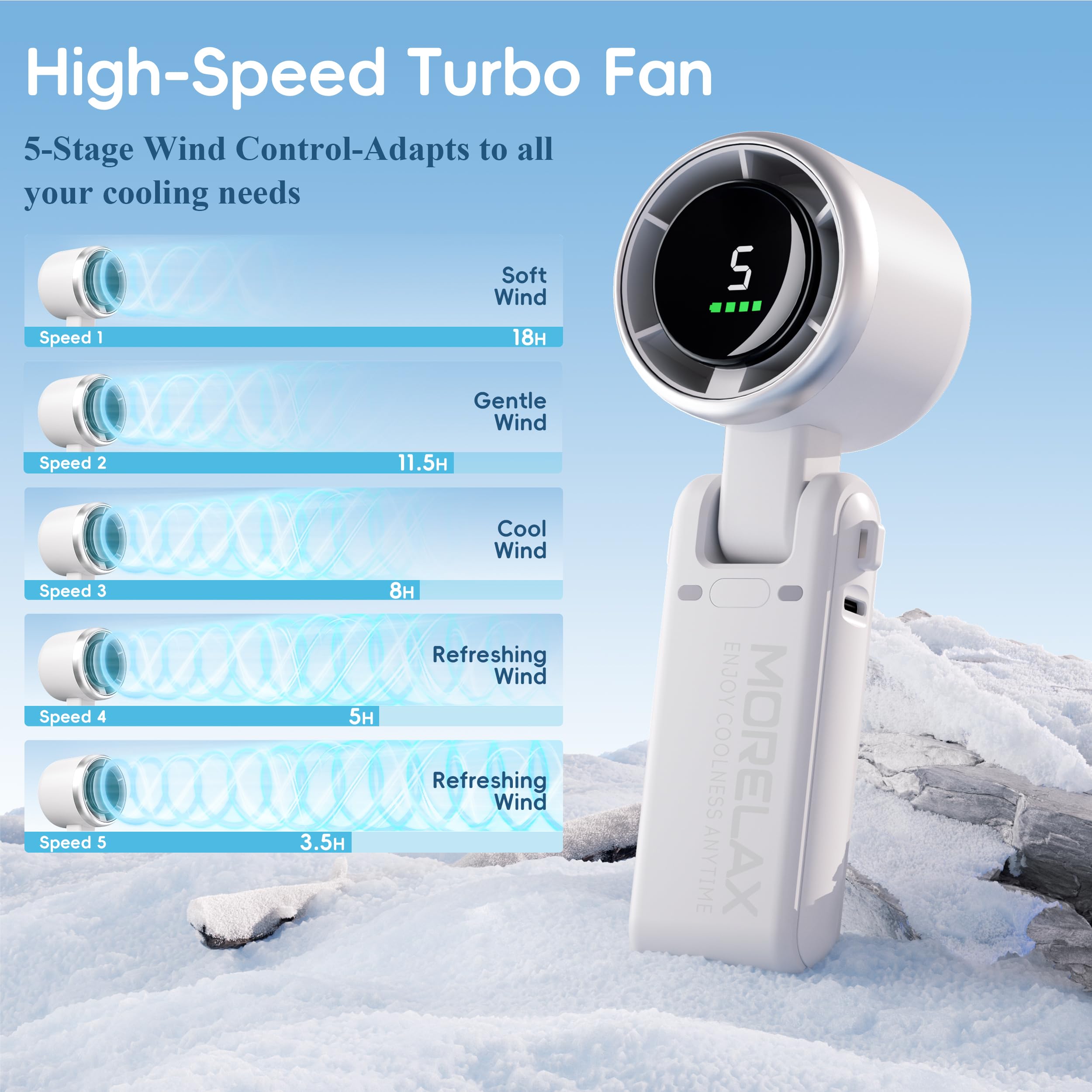 Morelax Personal Handheld Fan,High-Speed Turbo Fans,5-Speed with LED Display,Powerful Motor,4000mAh,USB Rechargeable Portable Cooling Fan for Outdoor Activities,Travel,Working,White