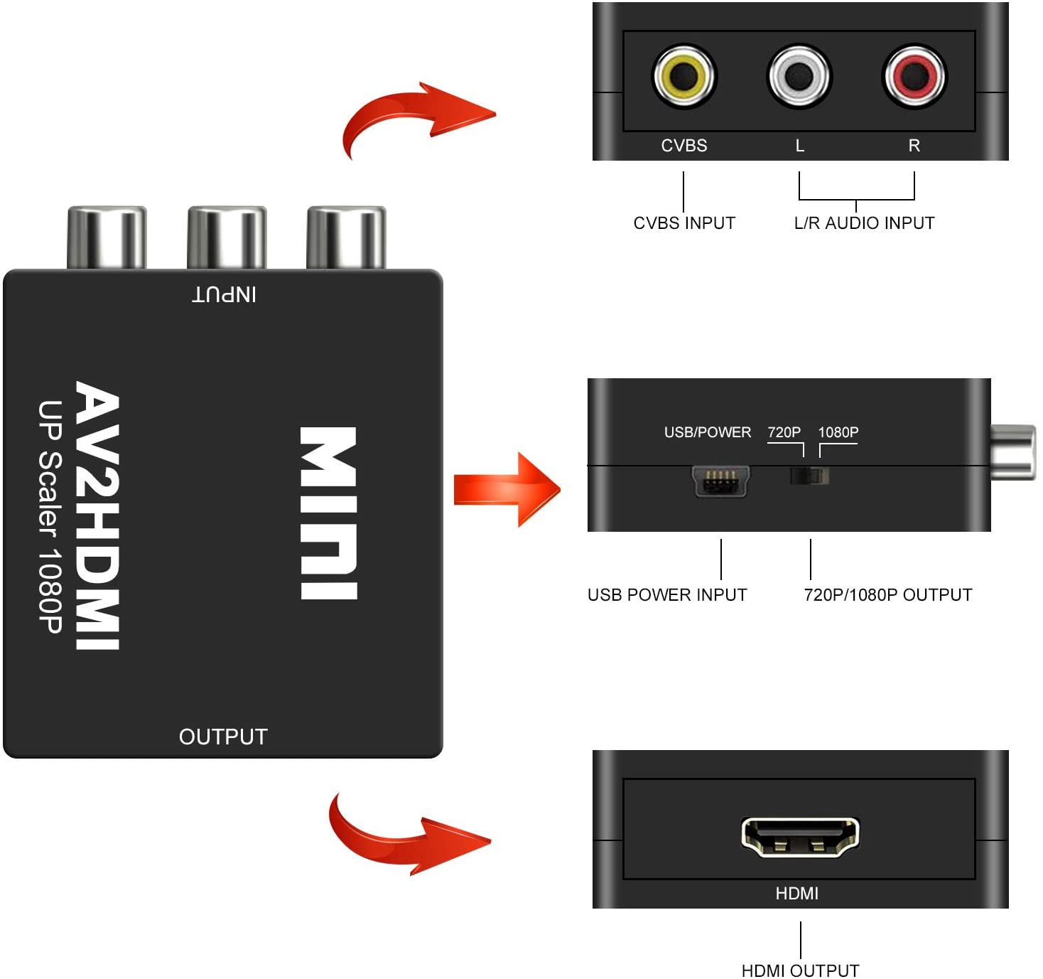 RCA to HDMI Converter AV to HDMI Converter Audio Video Converter