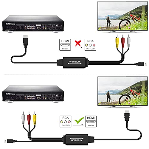 RCA to HDMI Converter, AV to HDMI cable, 3 RCA CVBS Composite to 1080P HDMI AV Adapter Supporting PAL NTSC for PC, Laptop, TV, STB, VHS, VCR Camera, DVD Etc