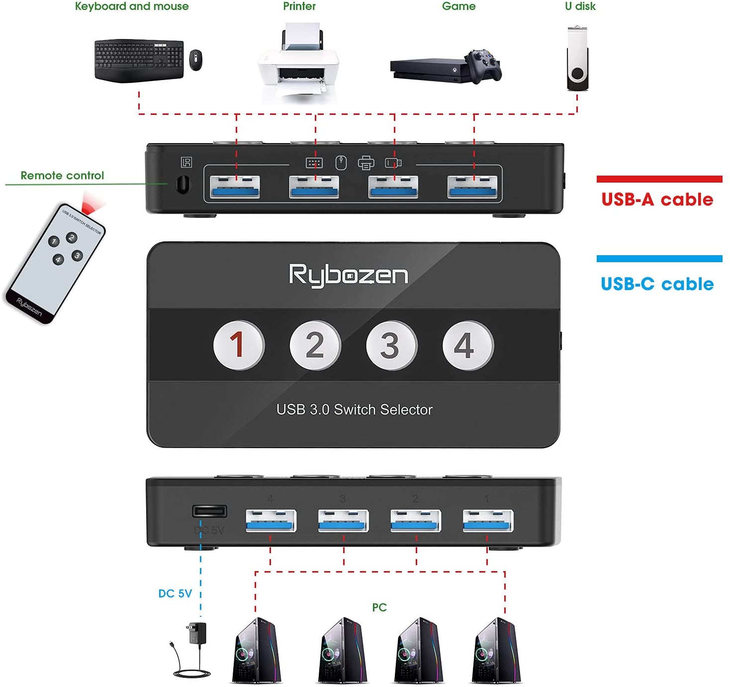 Rybozen USB 3.0 Switch Selector, 4 Port KVM Switch USB Peripheral Swit