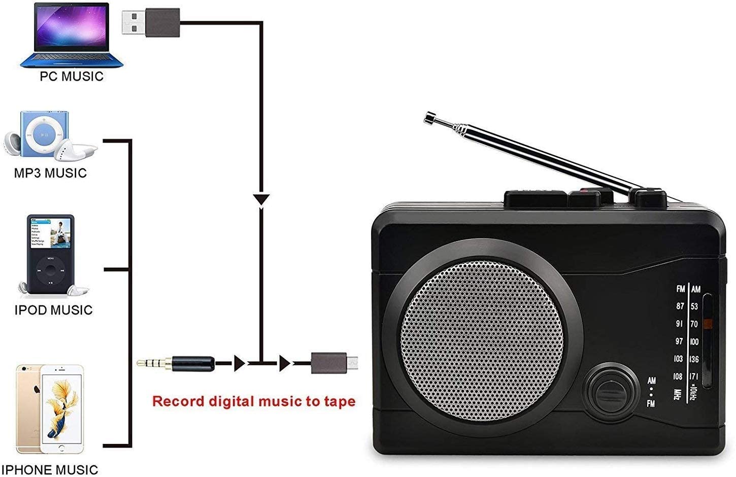  DIGITNOW Reproductor de grabación Bluetooth con altavoces  estéreo, tocadiscos para vinilo a MP3 con reproducción de casete, radio  AM/FM, control remoto, codificación USB/SD, conector de salida de música de  0.138 in (