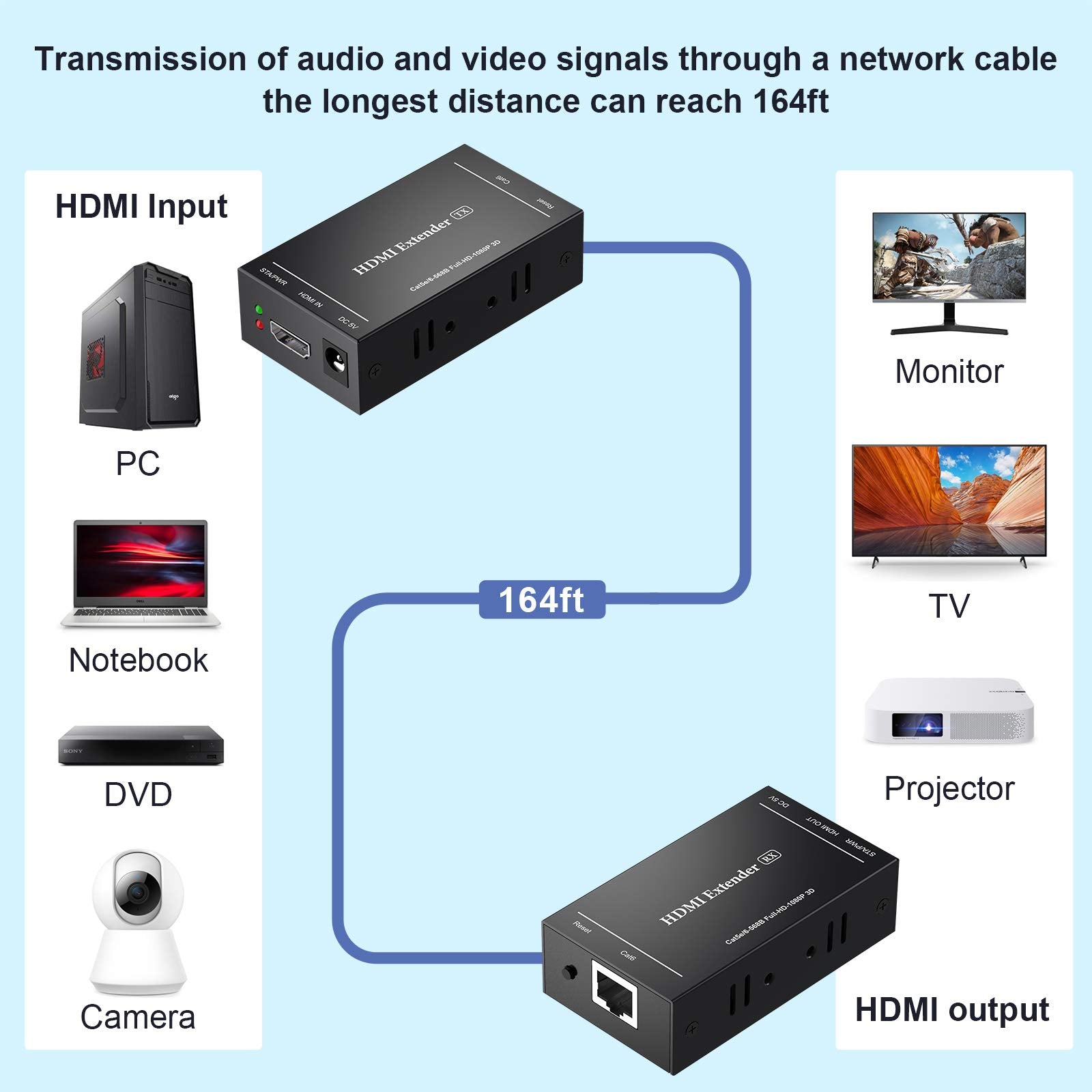 Rybozen Digital HDMI Extender, by Single CAT6/CAT7 Cable Full HD Uncompressed Transmit Up to 196 Ft(60m), Support 1080p@60Hz, 3D Signal, EDID Copy, Deep Color（Transmitter and Receiver）