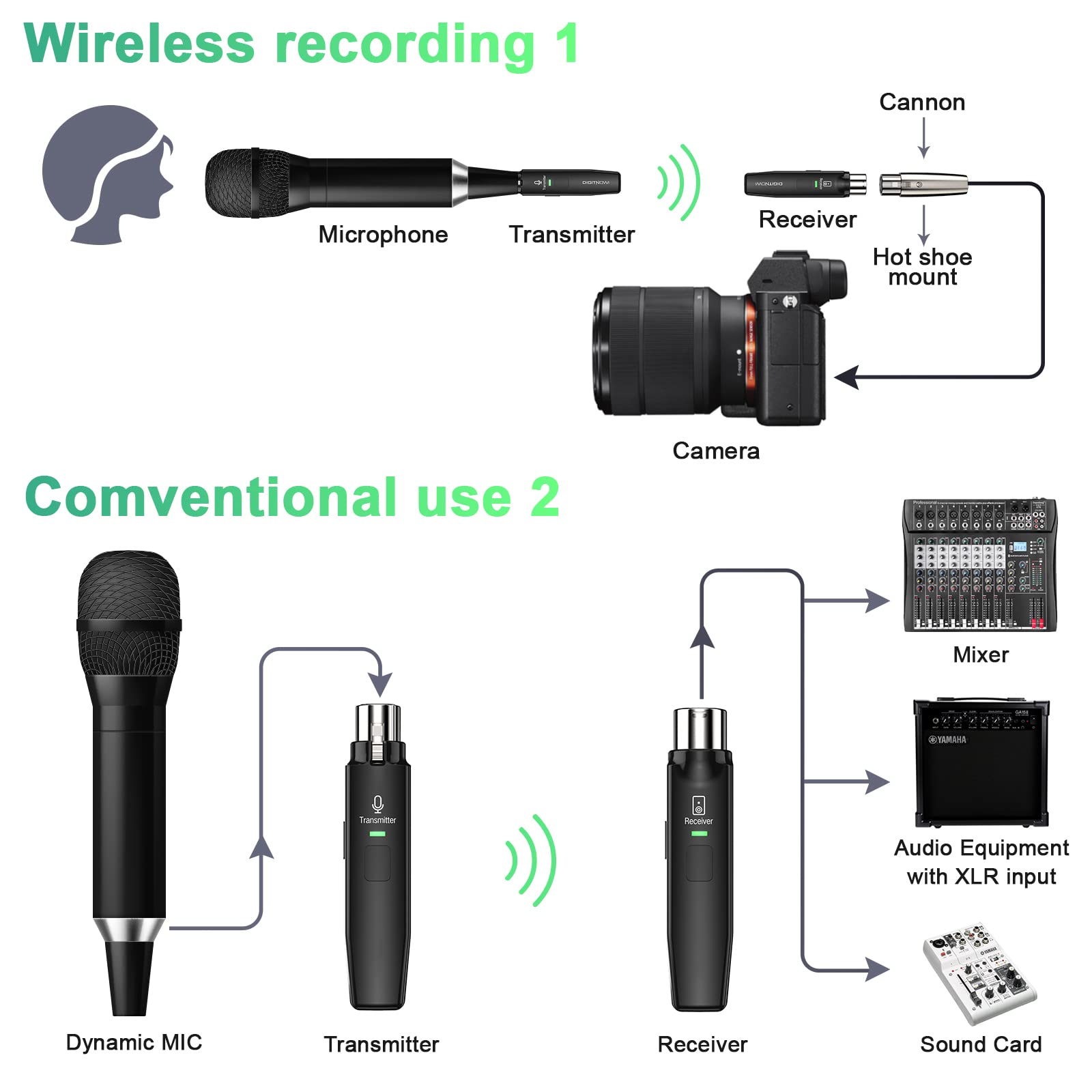 DIGITNOW Microphone Wireless System,2.4GHz Wireless Mic Adapter,Rechargeable Wireless XLR Transmitter and Receiver Compatible