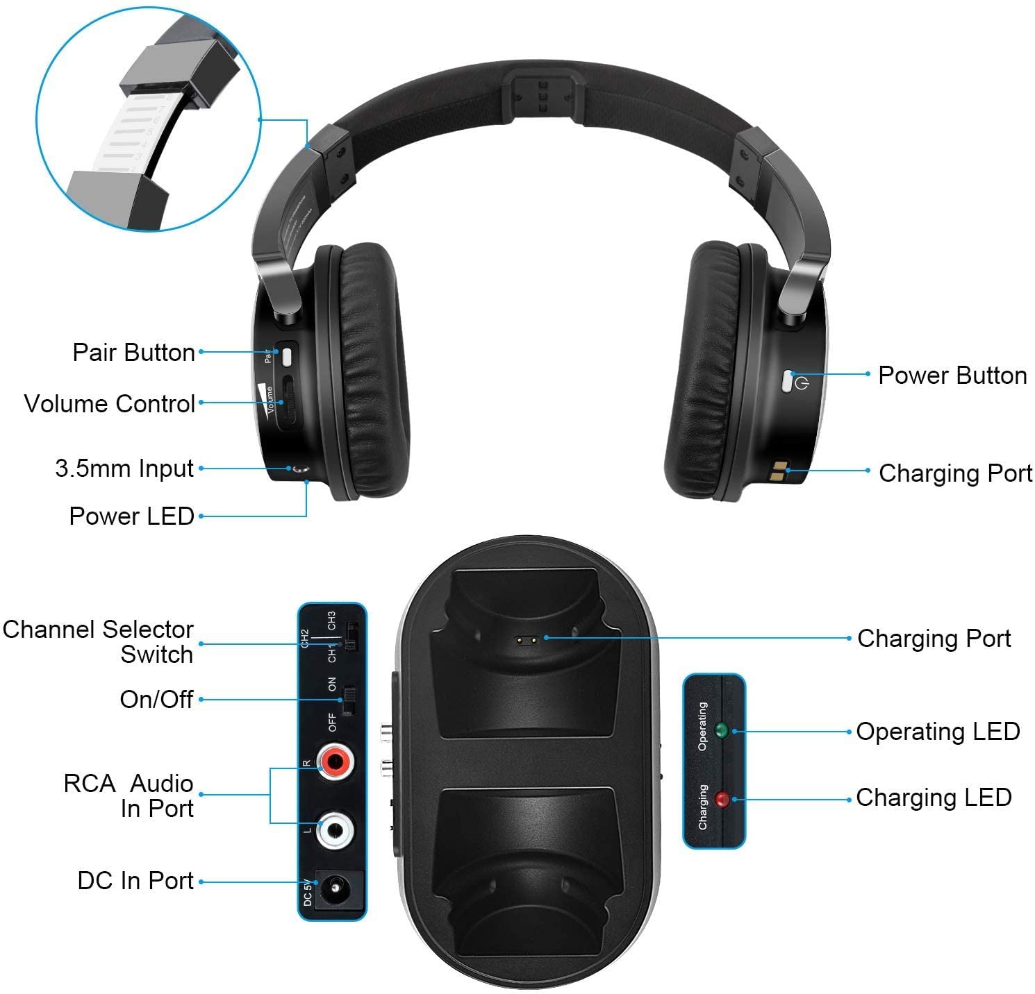 Rybozen Wireless TV Headphones with Transmitter Dock, Over-Ear Cordles