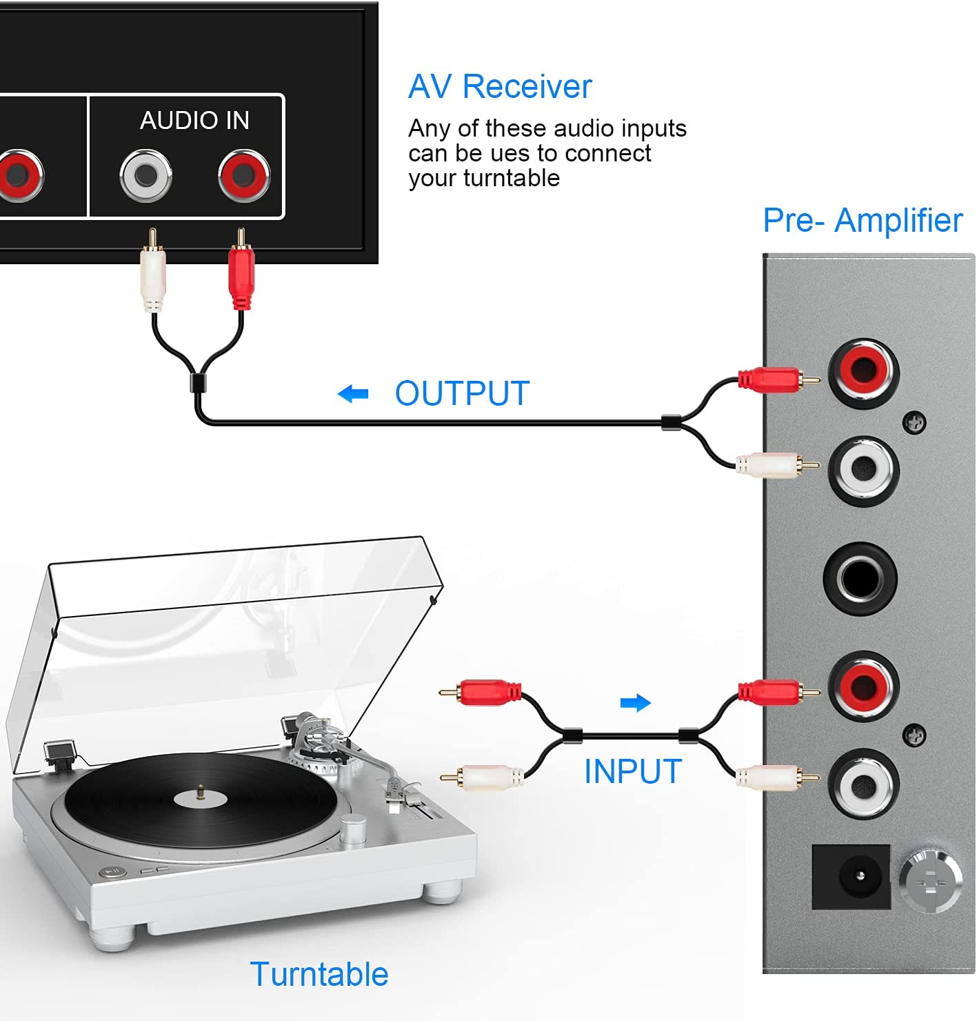 Phono Turntable Preamp - Mini Electronic Audio Stereo Phonograph Preamplifier with RCA Input, RCA/TRS Output,Low Noise Operation,with 12 Volt DC Adapter