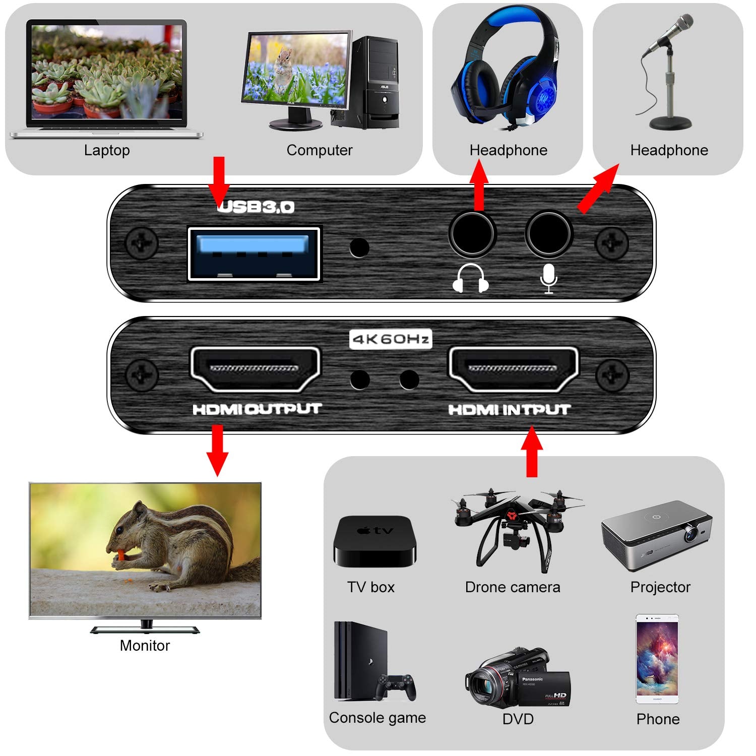 4K Audio Video Capture Card HDMI USB 3.0 Video Capture Device 1080P 60
