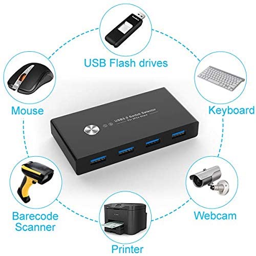  UGREEN USB 3.0 Switch 2 Computers Sharing USB C & A Devices, 4  Port USB Switcher Sharing Keyboard and Mouse, Printer/Scanner USB Switch  Hub for Two Computers with 2 USB3.0 Cables