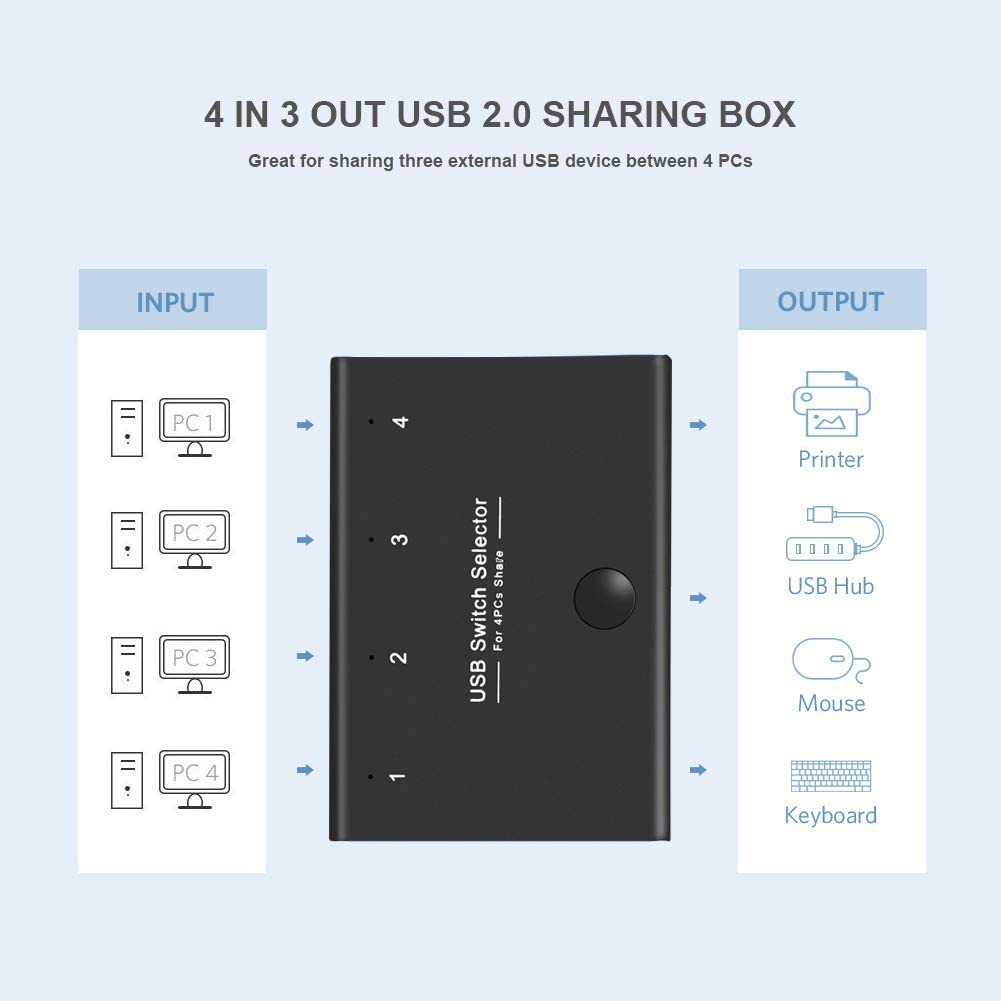 USB 2.0 Switch Selector, KVM Switch Adapter for 4 PC Sharing 3 USB Devices